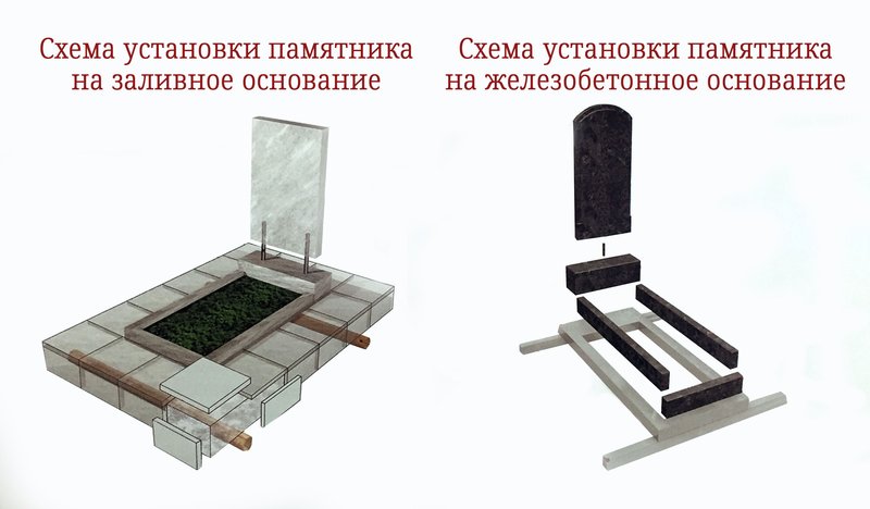Схема стоимости памятника